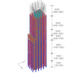 基于优化准则-粒子群算法的超高层建筑抗风性能设计优化