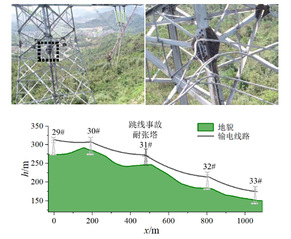 台风天气山区地貌某线路跳线风偏事故分析