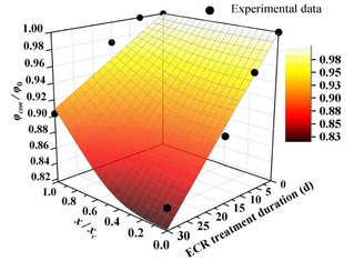Effect of Concrete Porosity Evolution on Electrochemical Chloride Removal from RC Structures