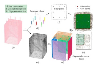 Automated Recognition and Measurement Based on Three-dimensional Point Clouds to Connect Precast Concrete Components